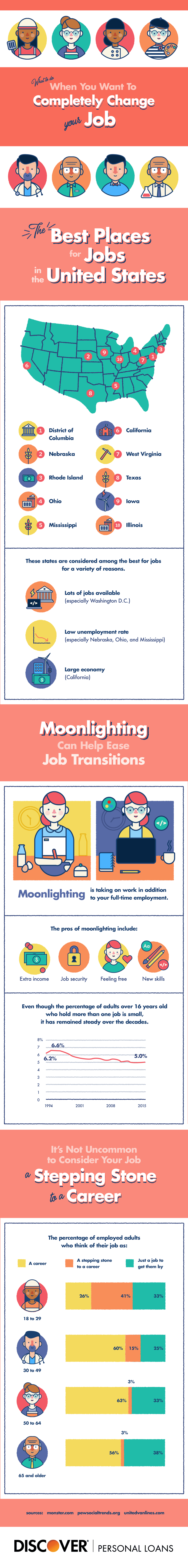 What to Do When You Want to Completely Change Your Job - #infographic