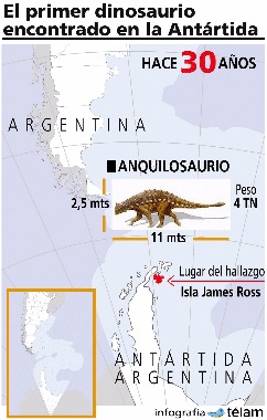 Fundacion Dinosaurios Cyl: Se cumplen 30 años del descubrimiento del primer  dinosaurio en Antártida