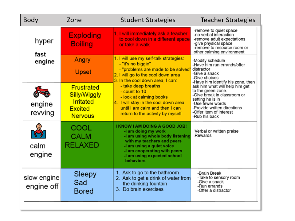 Chapel Hill Snippets: Blaine Blows His Best--Guide overview and picture regarding Zones of Regulation Printable known as Chapel Hill Snippets: Blaine Blows His Supreme--E book assessment and