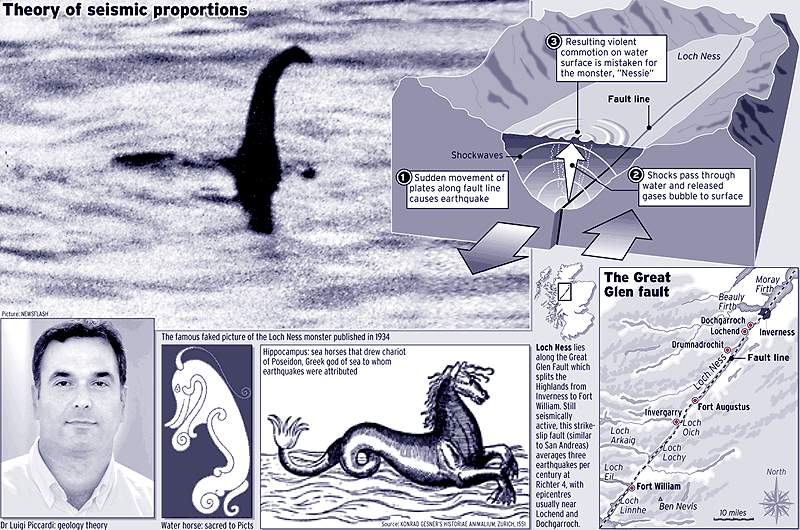 GeoLog  Dive into the depths: 90 Years of Loch Ness monster lore