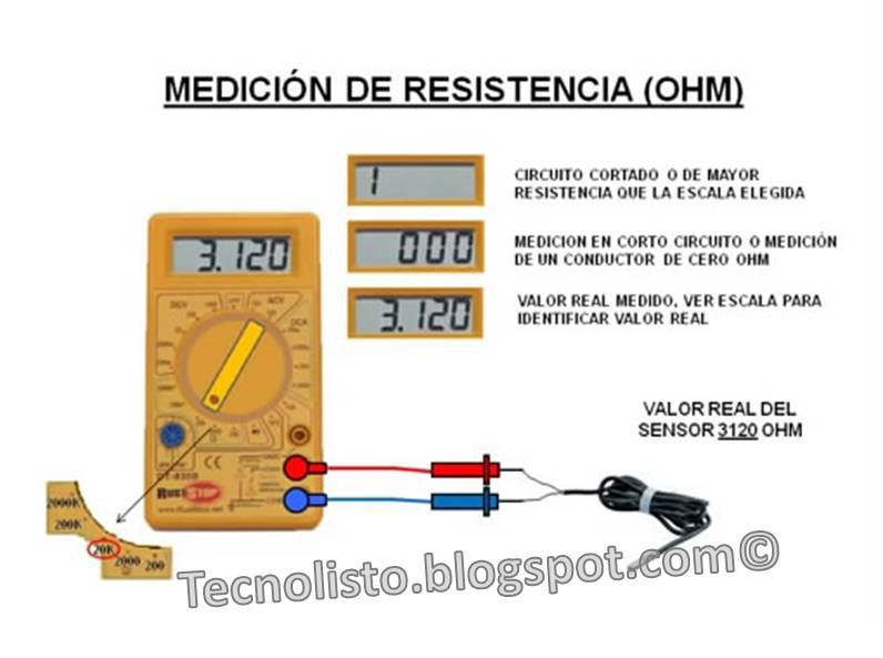 Todas las reparaciones del Hogar