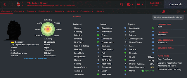 Julian Brandt Julian Brandt