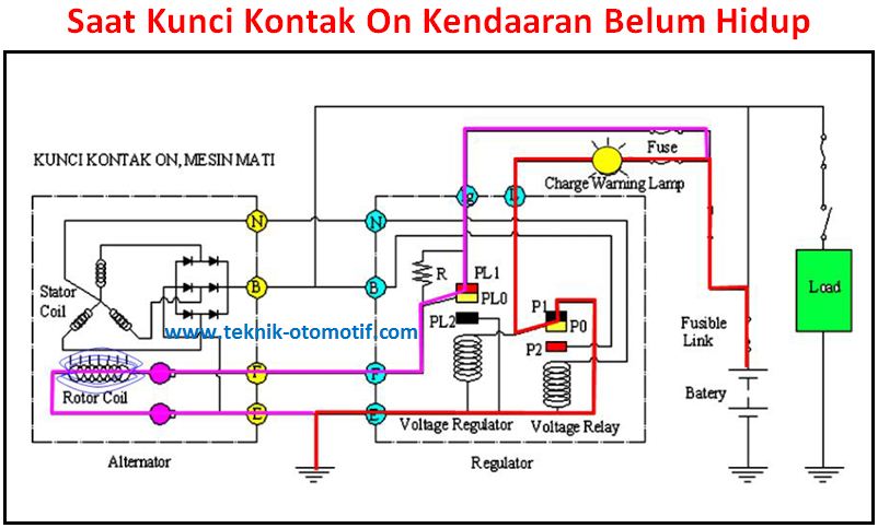 Alternator Camry Lama: Pemahaman Mendalam tentang Sistem Pengisian Daya Kendaraan