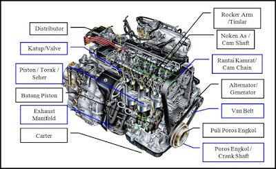 Fungsi Ignition Coil pada Mobil Toyota: Pilar Utama Sistem Pengapian Modern