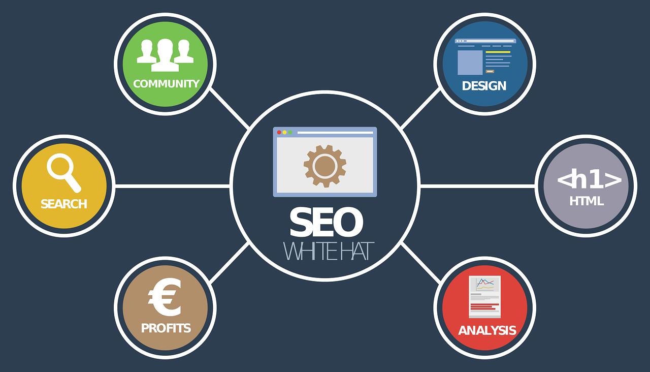 SEO Services, Semantic SEO Services, Google Penalty Recovery Services, Modern SEO Services -By-Omkara Marketing Services, A Digital Marketing Company SEO Services, Semantic SEO, Google-Penalty-Recovery, LSI Keywords Strategy, SERP Ranking, SEO Audit