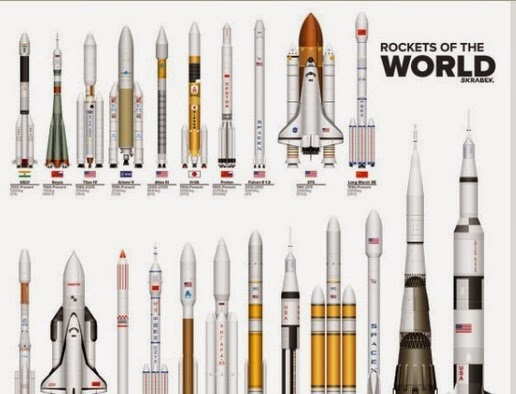 Rockets Depth Chart