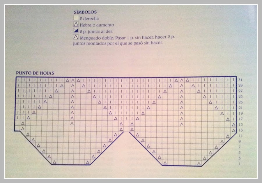 Gráfico canseú hojas