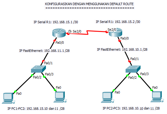 Маршрутизация документов. Пример таблицы маршрутизации роутера. Таблица маршрутизации Cisco. Таблица маршрутизации аппаратного маршрутизатора. Динамическая маршрутизация Cisco EIGRP.