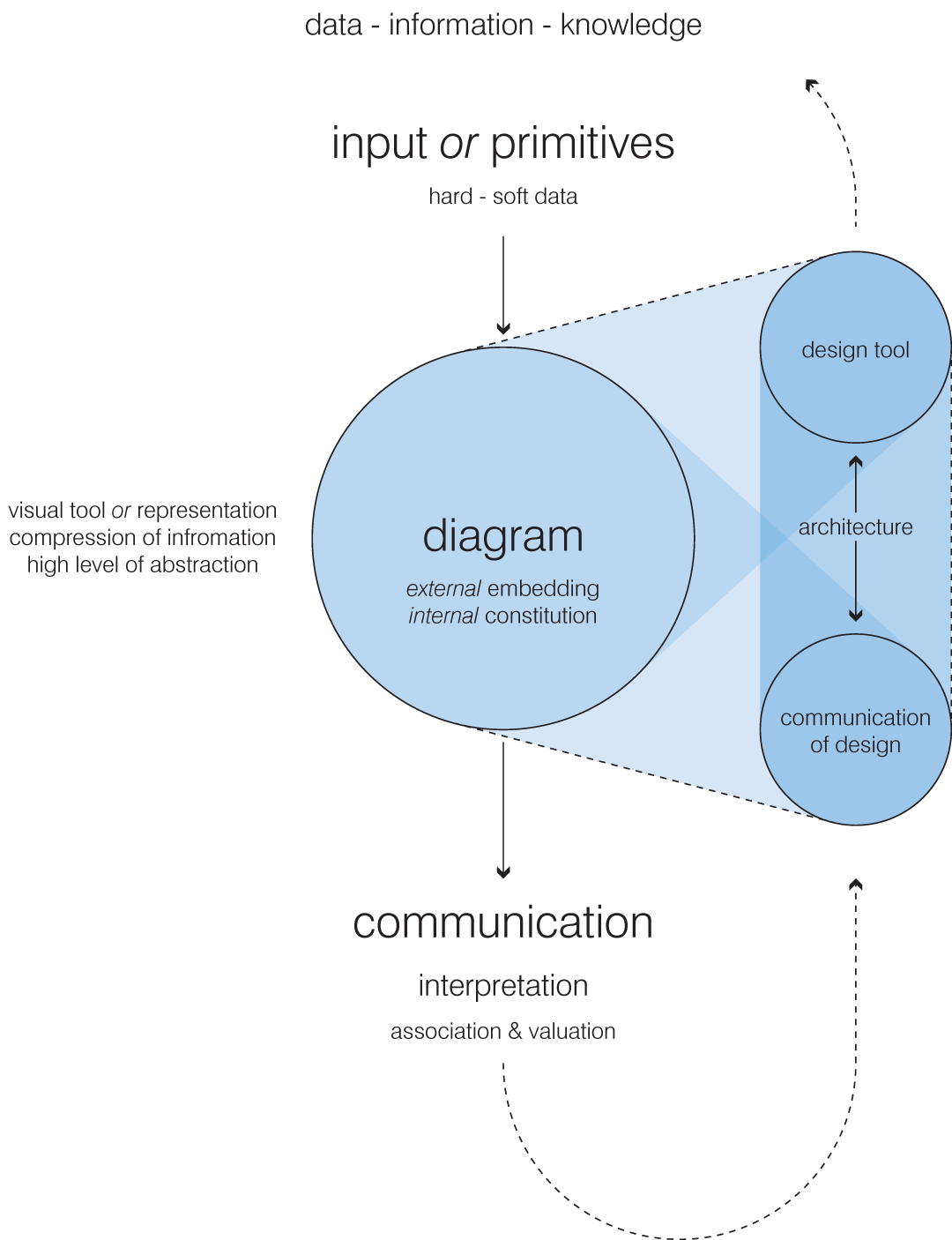 [DIAGRAM] Block Diagram Representation - WIRINGSCHEMA.COM