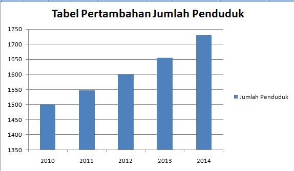 Cara Membuat Chart Pada Microsoft Word 2007