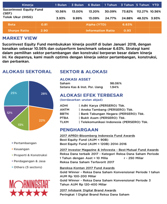 Apa itu saham forex