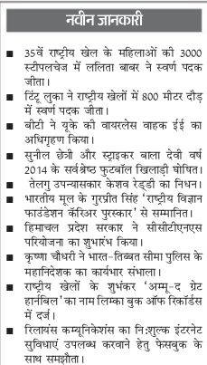 Top Gk Questions In Hindi Pdf