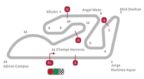 Jadwal MotoGP 2016 Ricardo Tormo Valencia Spanyol Trans7