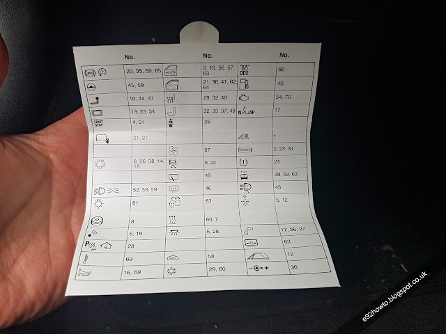 BMW E92 Fuse Diagram 8 384 529.1 EEF75.U