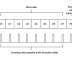 Data Transmission using UART in LPC2148