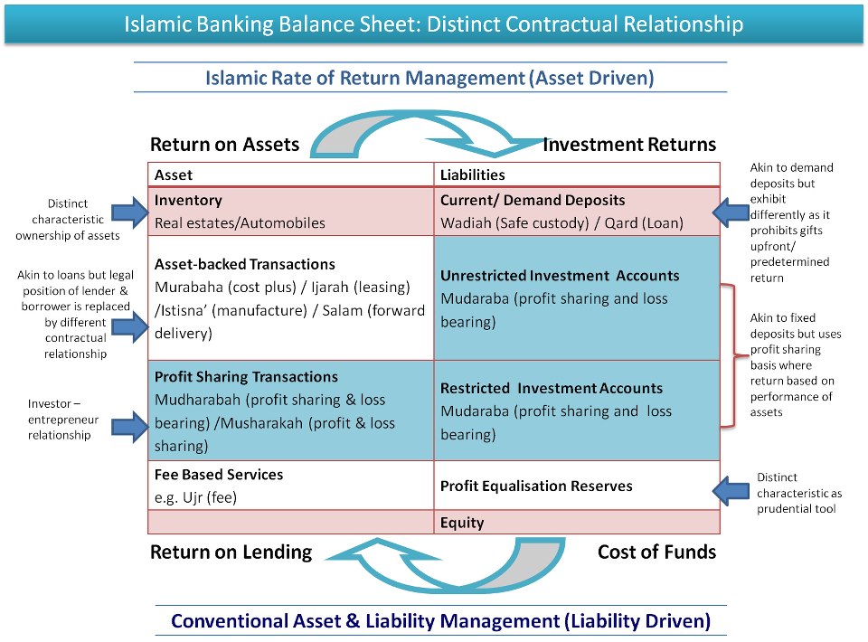 liability driven investing definitions