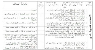 التربوية الفردية الخطة ما هي