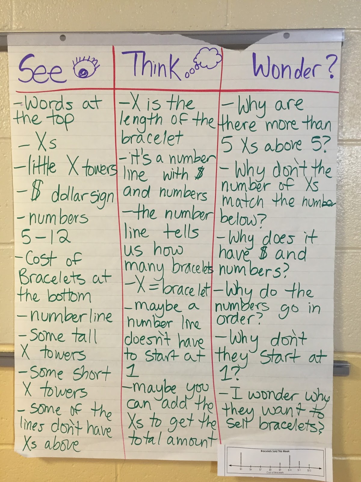 Inclusive Insights: Making Thinking Visible - Math Edition
