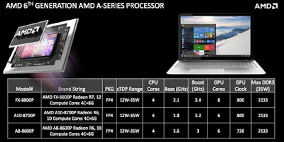 AMD Carrizo prosesor generasi ke-6