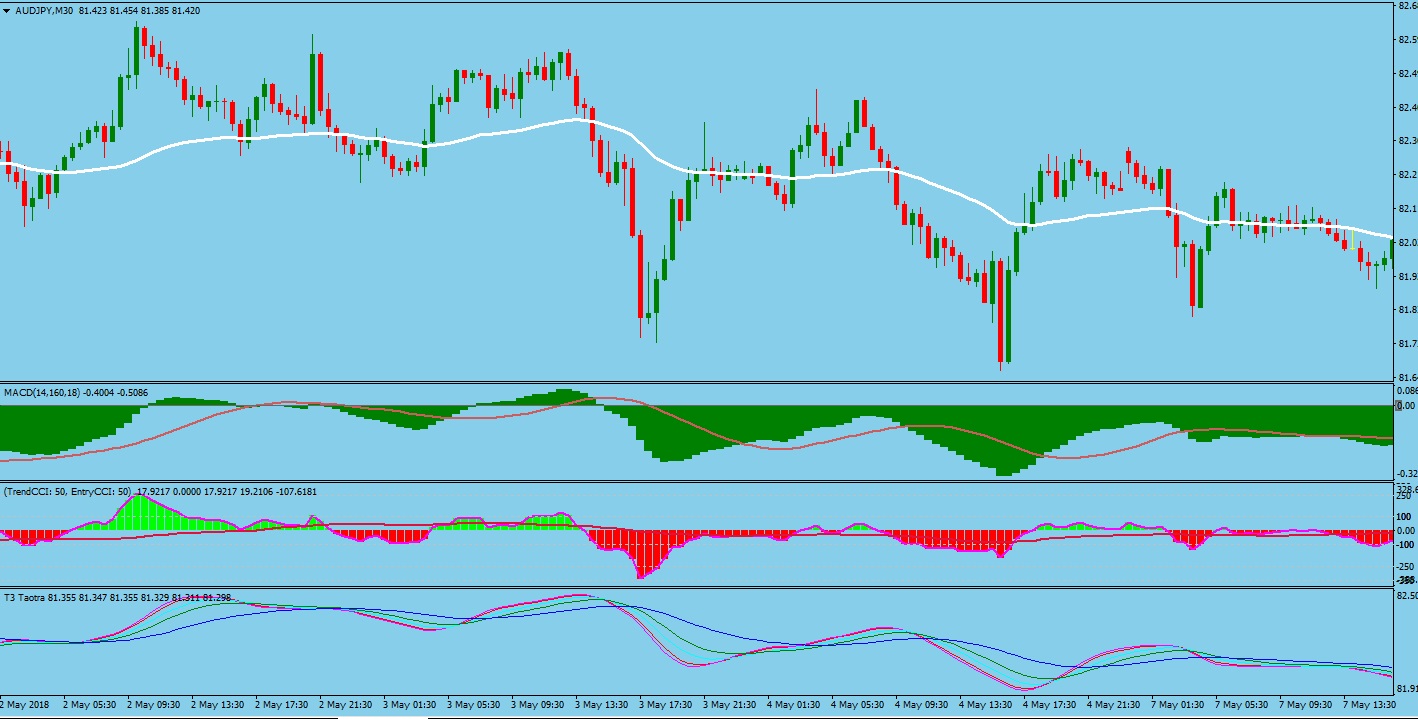 Sistemas de opciones binarias forex