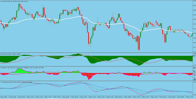 Sistemas de opciones binarias forex