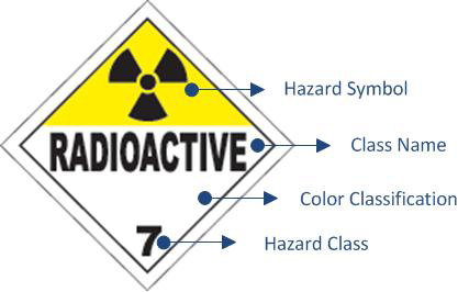 D-tect Systems: Deciphering Hazmat Symbols