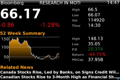 Bloomberg for BlackBerry 10 Bloomberg for BlackBerry 10