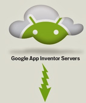 App Inventor - Requisitos del sistema