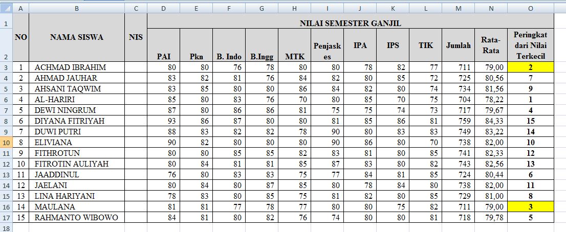 Cara Mencari Ranking dengan Rumus Microsoft Excel - Fungsi dan Rumus