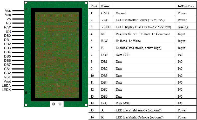 Arduino Equalizzatore lcd pin diagram and description 