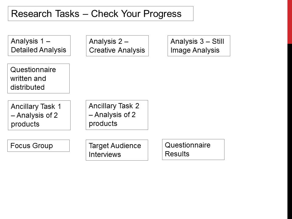 Coursework research program image