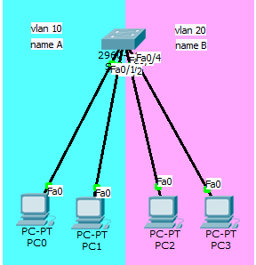 Pengertian Routing Kelebihan Dan Kekurangannya Rumah Ilmu