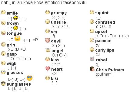 facebook emoticon. Facebook Emoticons