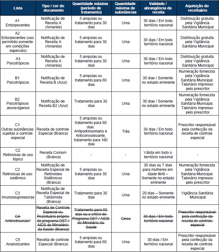 Caderno de Farmácia TIPOS DE RECEITA (PRESCRIÇÃO) Caderno de Farmácia TIPOS DE RECEITA (PRESCRIÇÃO)