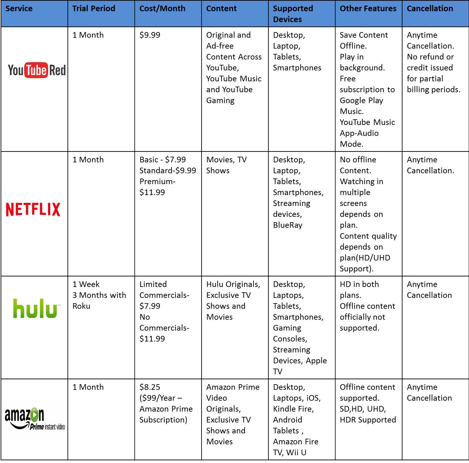 Netflix Comparison Chart
