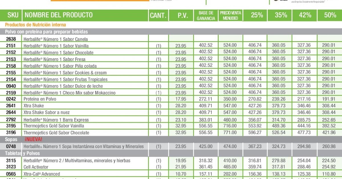 Herbalife en Durango. Distribuidor Independiente Herbalife. Club de