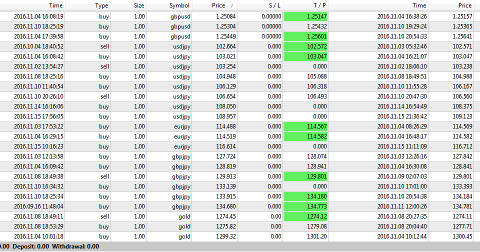 FOREX SIGNALS - FOREX IN WORLD