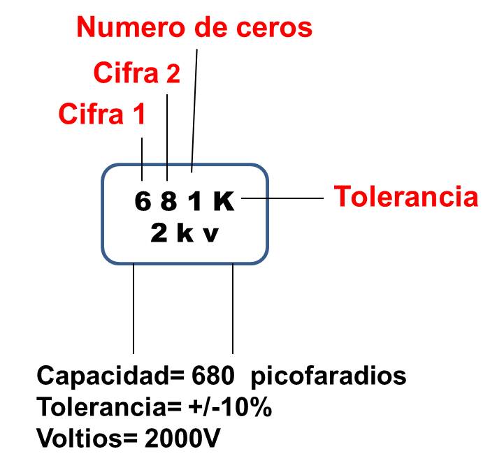 Valores Comerciales de Capacitores Reparación Técnica Valores Comerciales de Capacitores Reparación Técnica