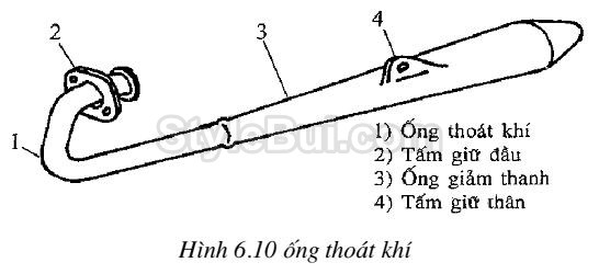 Bảo dưỡng sữa chữa hệ thống Xăng - Gió - Ống xả Bảo dưỡng sữa chữa hệ thống Xăng - Gió - Ống xả