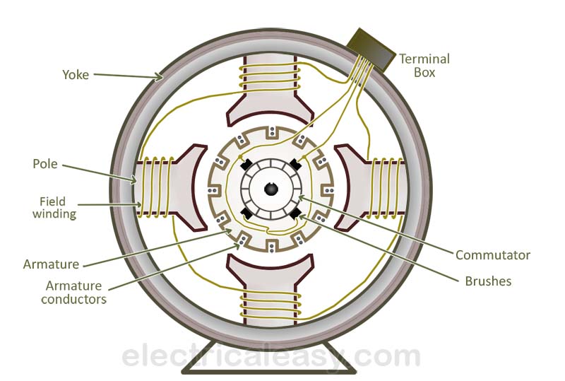 working of a DC Generator. electricaleasy.com