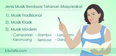 Jenis Musik Tradisional Musik Klasik Dan Ciri Musik Modern Mata Pelajaran