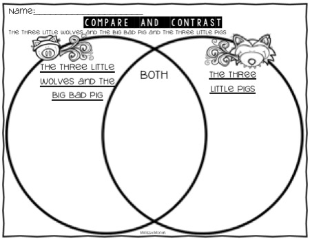 Ms. Moran's Kindergarten: Free Comparing and Contrasting The Three