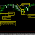 How To Use  Candlestick Formation to Analyze Your Trade