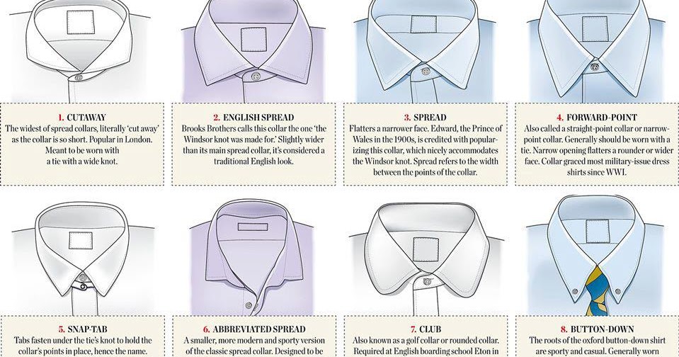 Forza Meyya - Begin, The Rest Is Easy: Types of collar