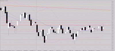 tendance baissière court terme