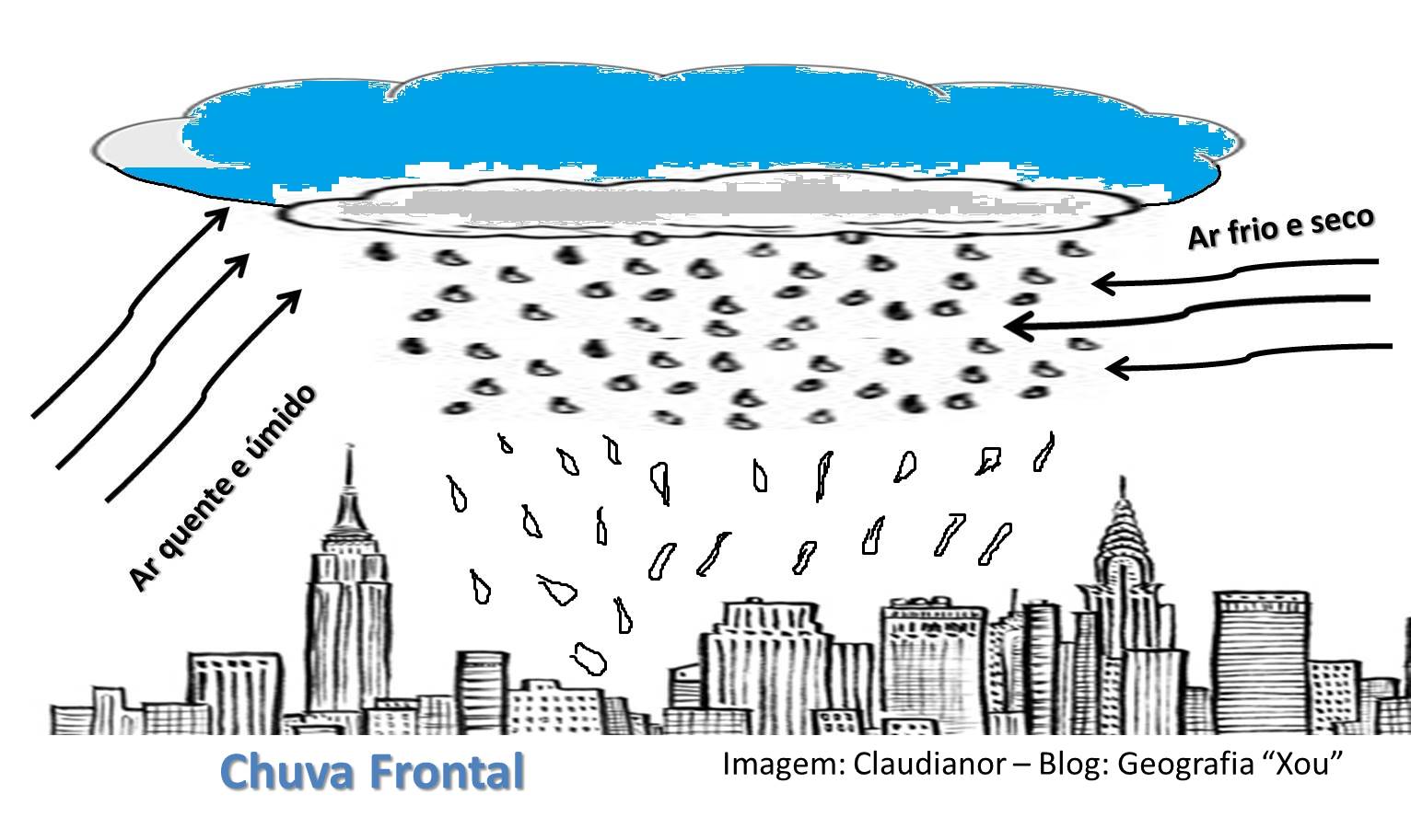 Geografia "Xou" Tipos de Chuvas Chuva orográfica, Frontal e de Convecção