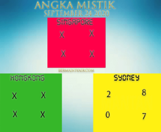 PREDIKSI SIDNEY
