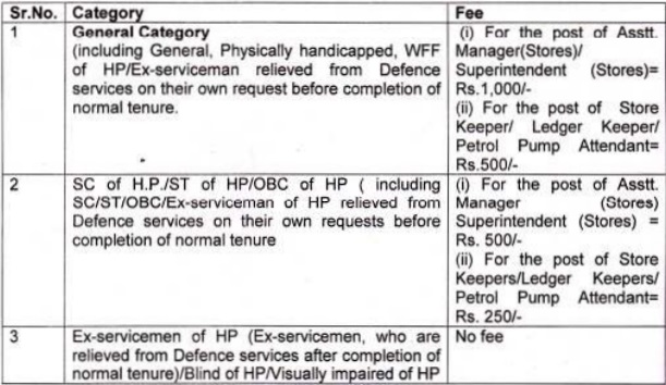 HRTC Recruitment 2016 - GovtJobsY.com HRTC Recruitment 2016 - GovtJobsY.com