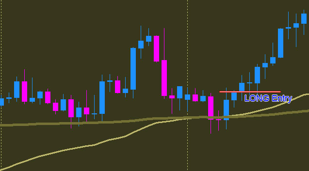 Forex-200-50-EMA-BUY