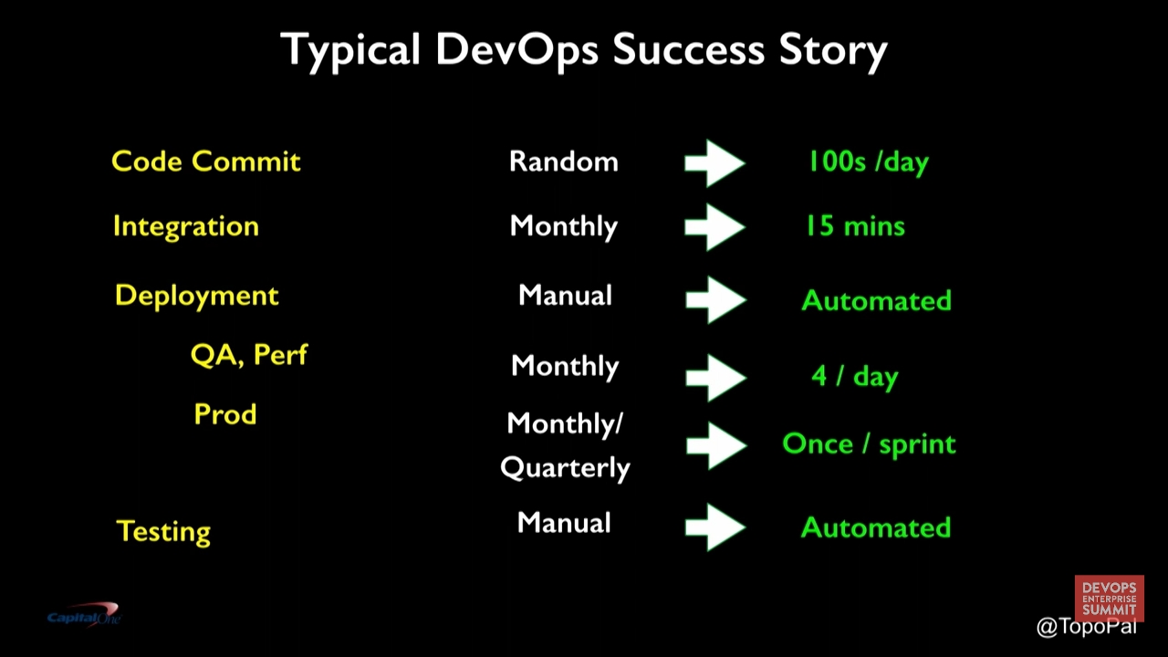 devslopes review devslopes review
